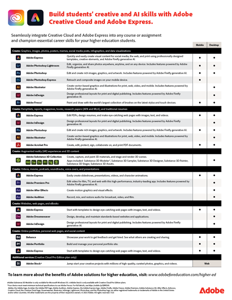 Career skills datasheet